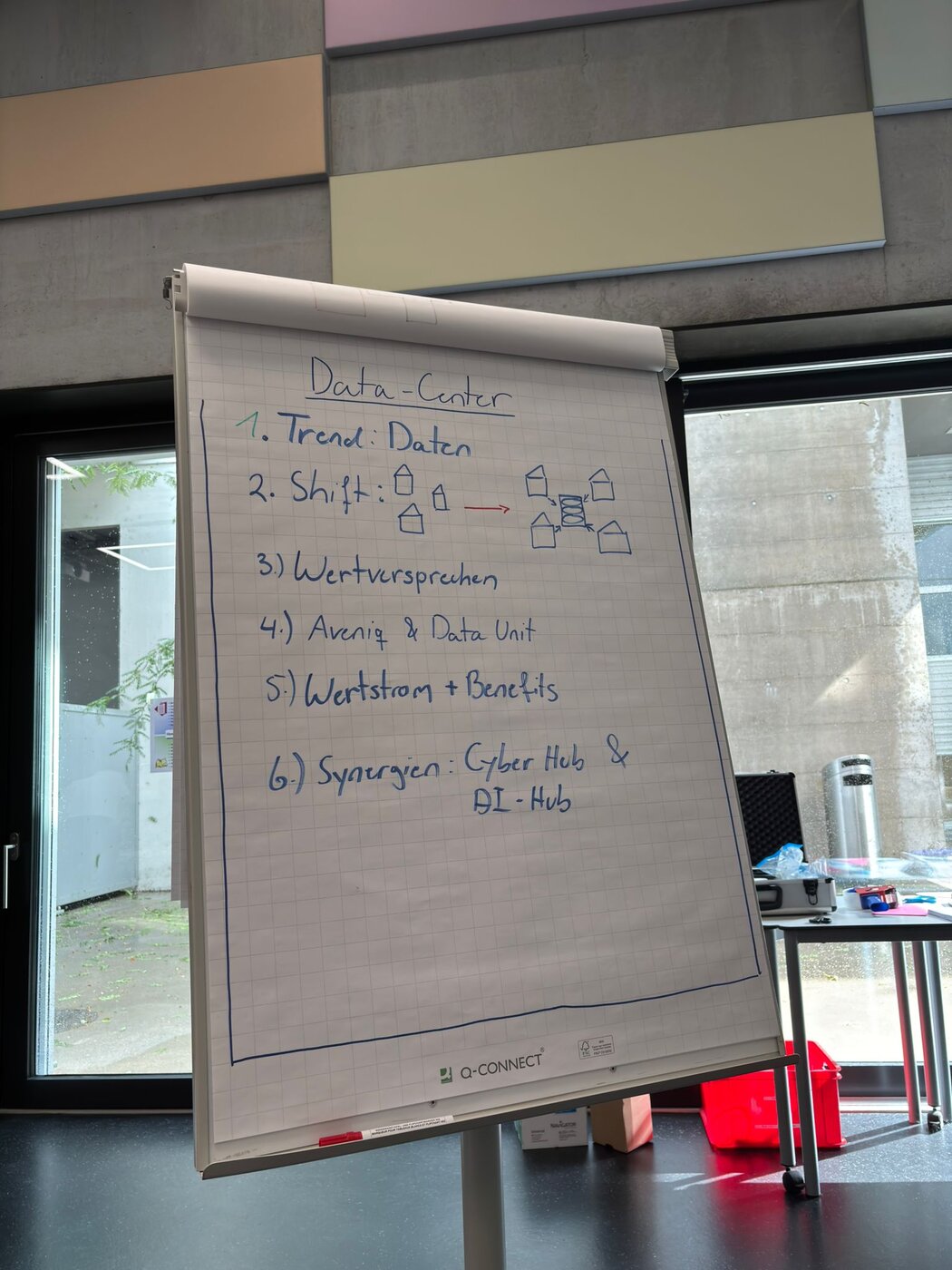 Flipchart mit der Überschrift Data-Center und sechs nummerierten Punkten: Trend Daten, Shift als Skizze, Wertversprechen, Aveniq und Data Unit, Wertstrom und Benefits, Synergien Cyber Hub und AI-Hub.